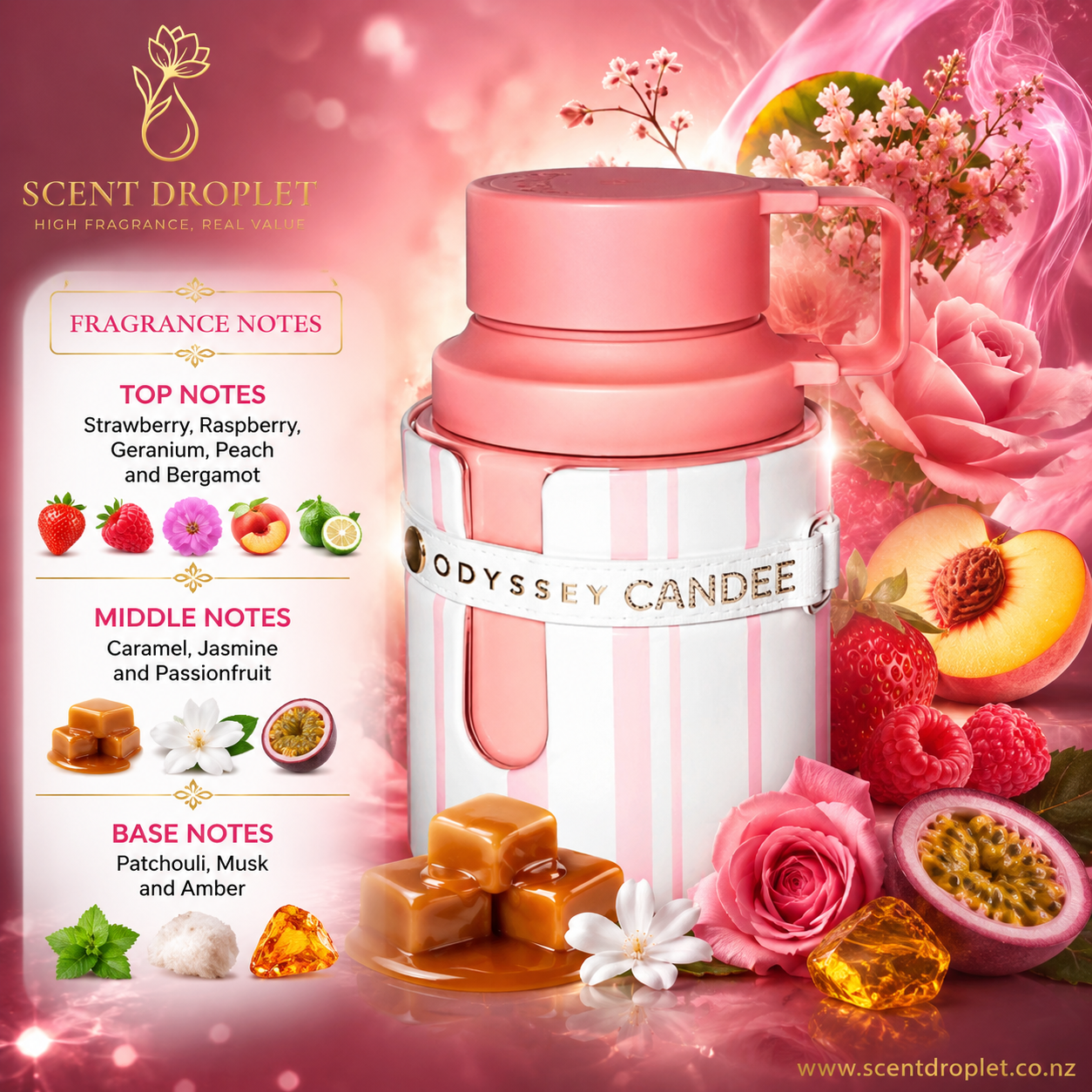 Odyssey Candee by Armaf fragrance notes