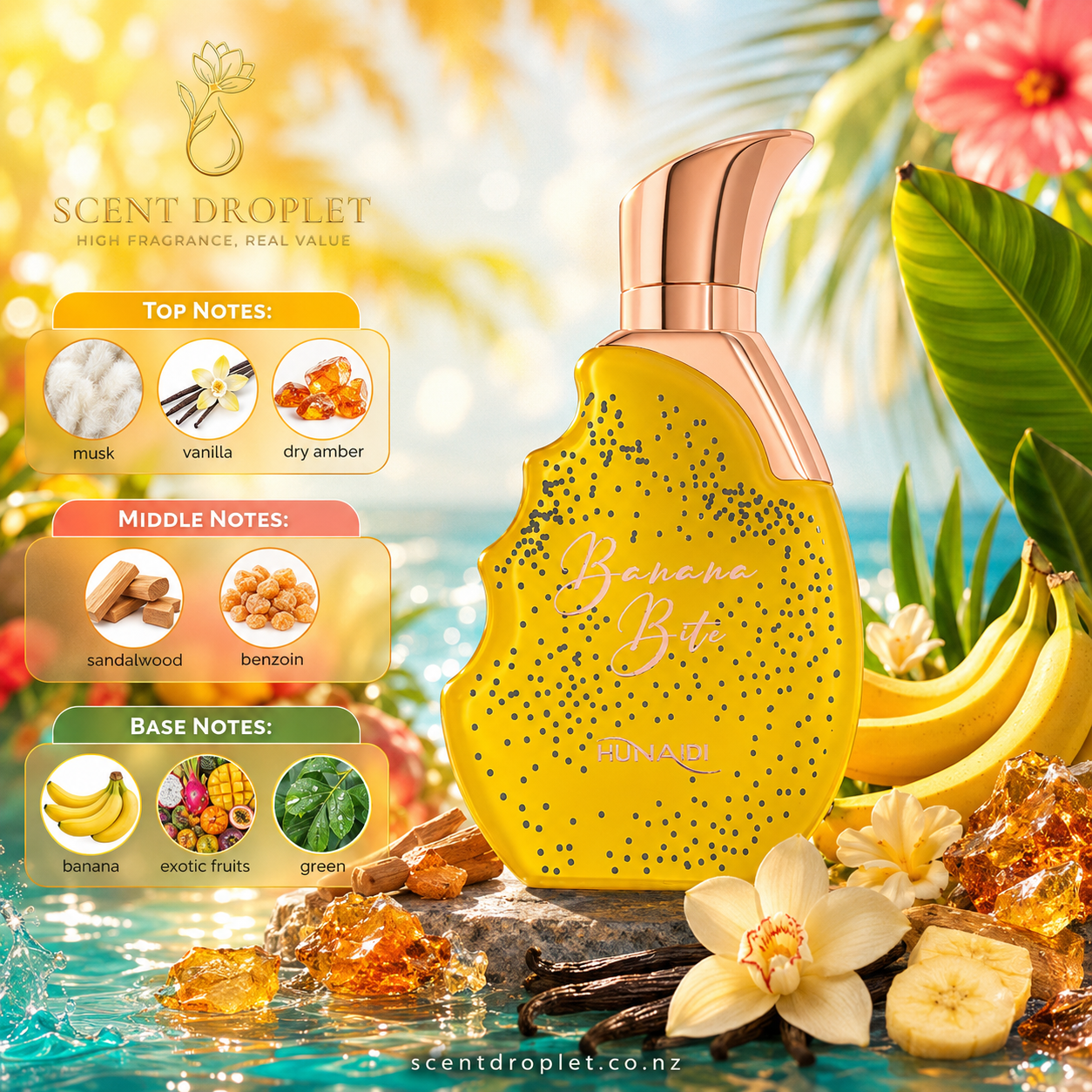 Banana Bite by Shaikh Saeed Extrait - fragrance notes infographic with musk, vanilla, dry amber, sandalwood, benzoin, banana, exotic fruits and green notes