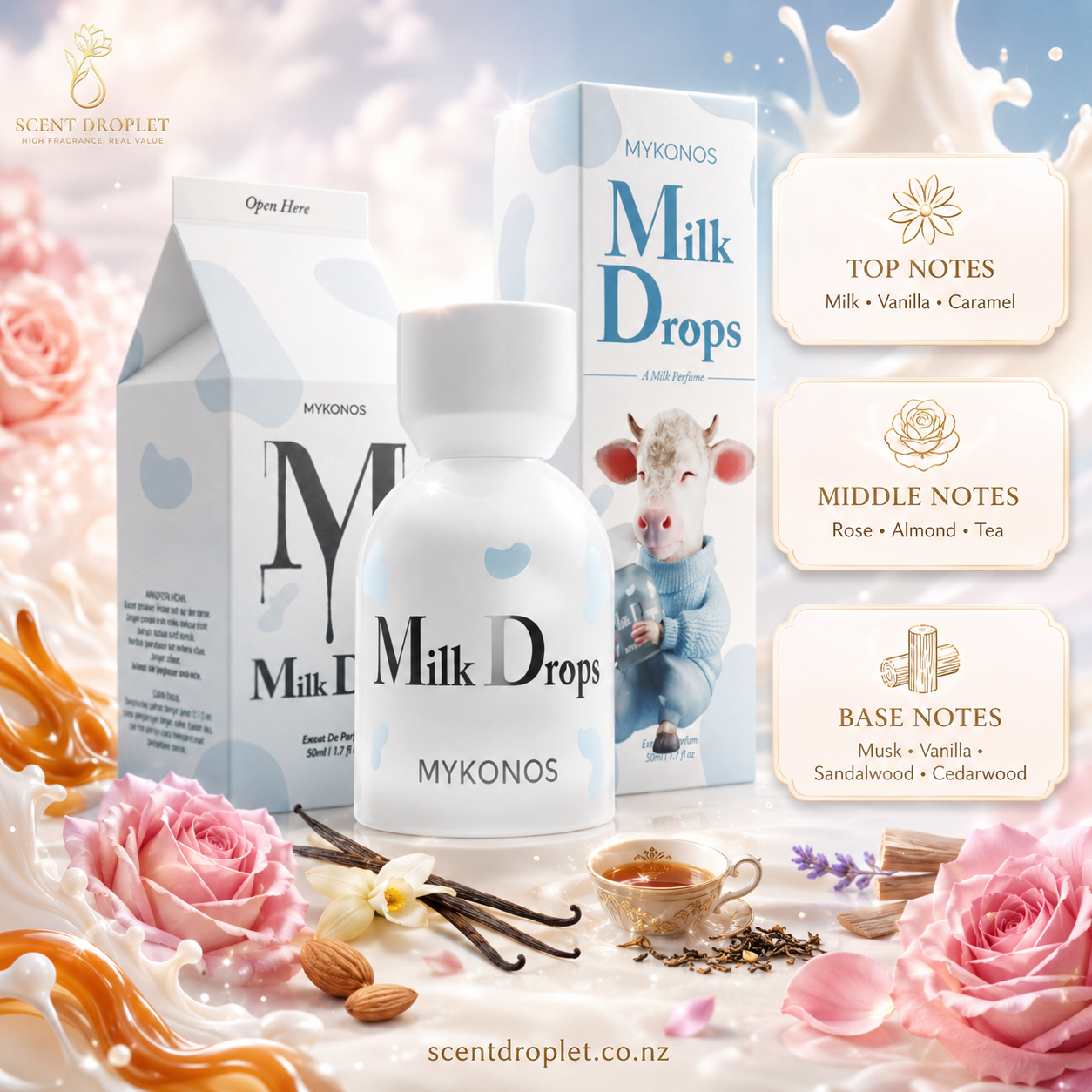 Milk Drops by Mykonos Extrait - notes infographic